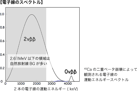 電子線のスペクトル